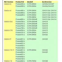 PS2 Versionen - Tabelle